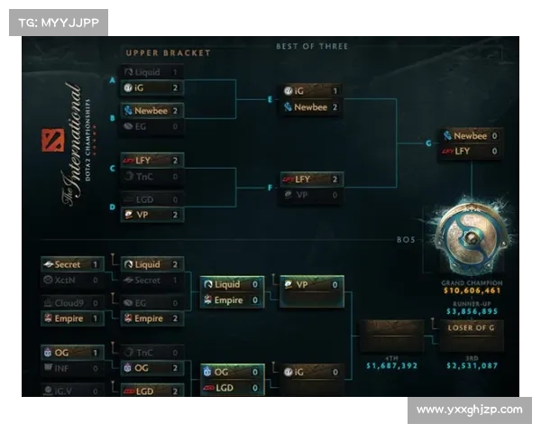 ti7赛事排行_ti7赛果