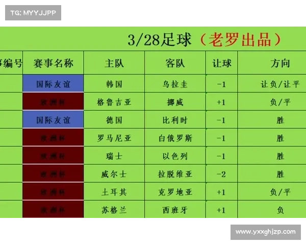 足彩选择赛事级别、足彩比赛结果及奖金